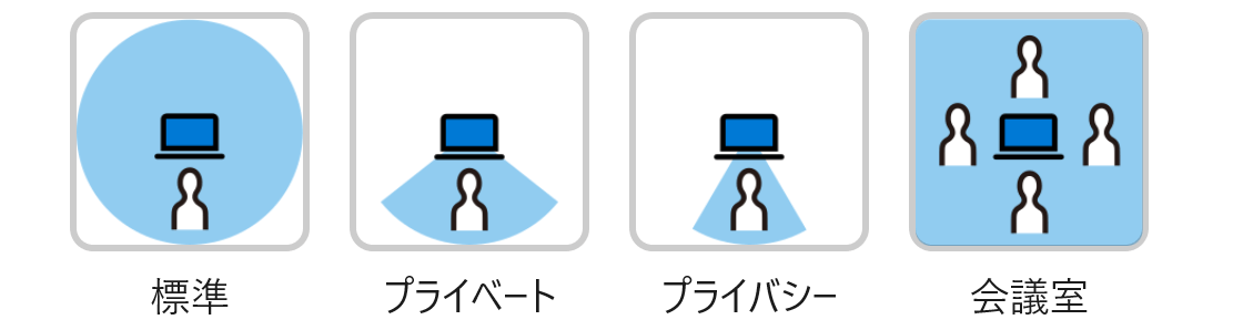 オンライン会議モード
